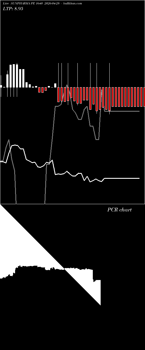  option chart SUNPHARMA PE 1640 2026-04-28 