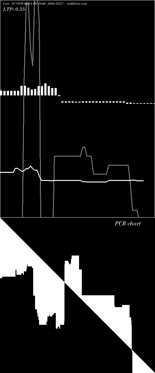  option chart SUNPHARMA PE 1640 2026-10-27 