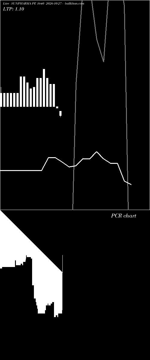  option chart SUNPHARMA PE 1640 2026-10-27 