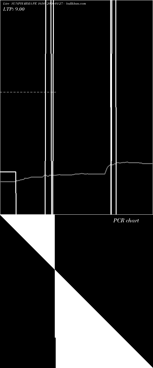  option chart SUNPHARMA PE 1650 2026-01-27 