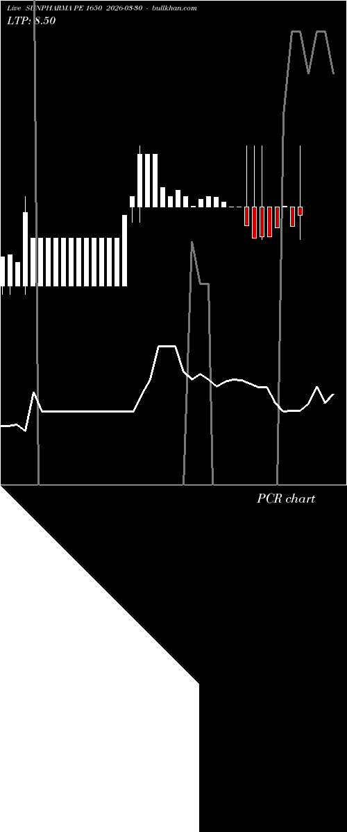  option chart SUNPHARMA PE 1650 2026-03-30 