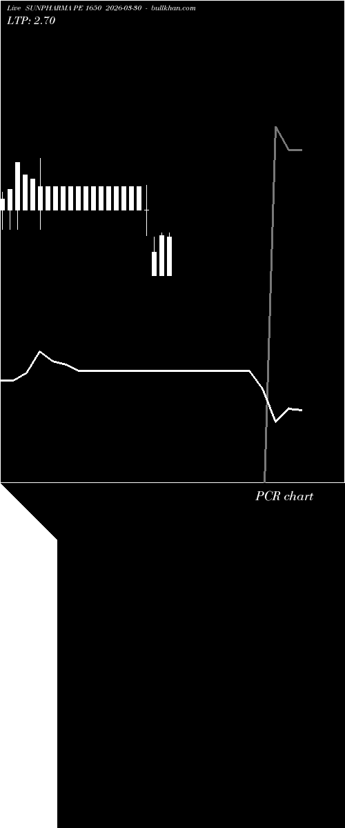  option chart SUNPHARMA PE 1650 2026-03-30 