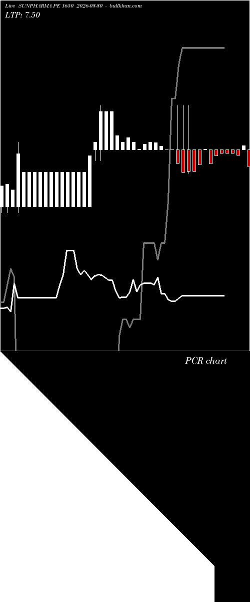  option chart SUNPHARMA PE 1650 2026-03-30 