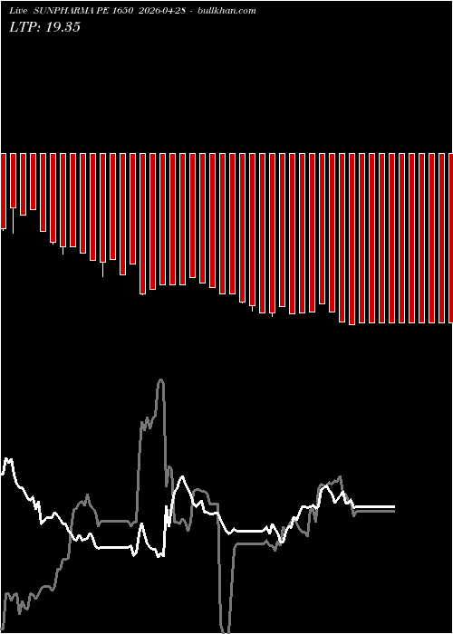  option chart SUNPHARMA PE 1650 2026-04-28 