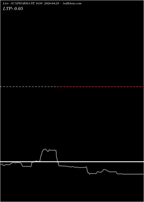  option chart SUNPHARMA PE 1650 2026-04-28 