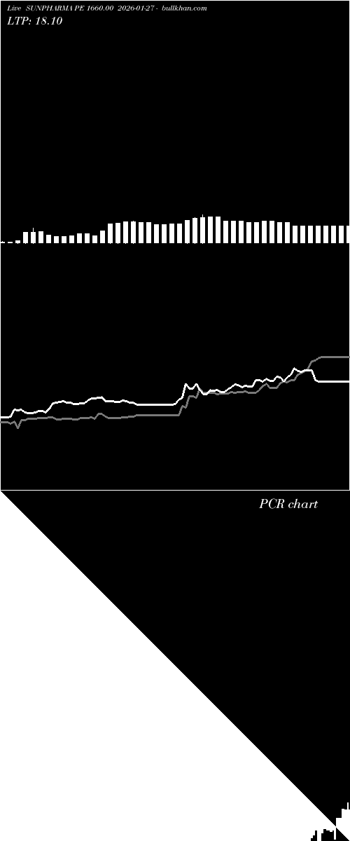  option chart SUNPHARMA PE 1660.00 2026-01-27 
