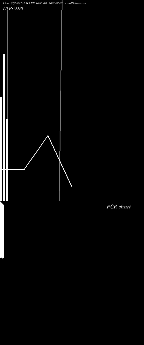  option chart SUNPHARMA PE 1660.00 2026-05-26 