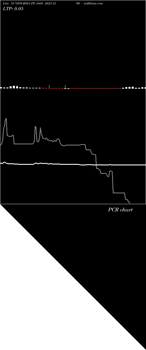  option chart SUNPHARMA PE 1660 2025-12-30 