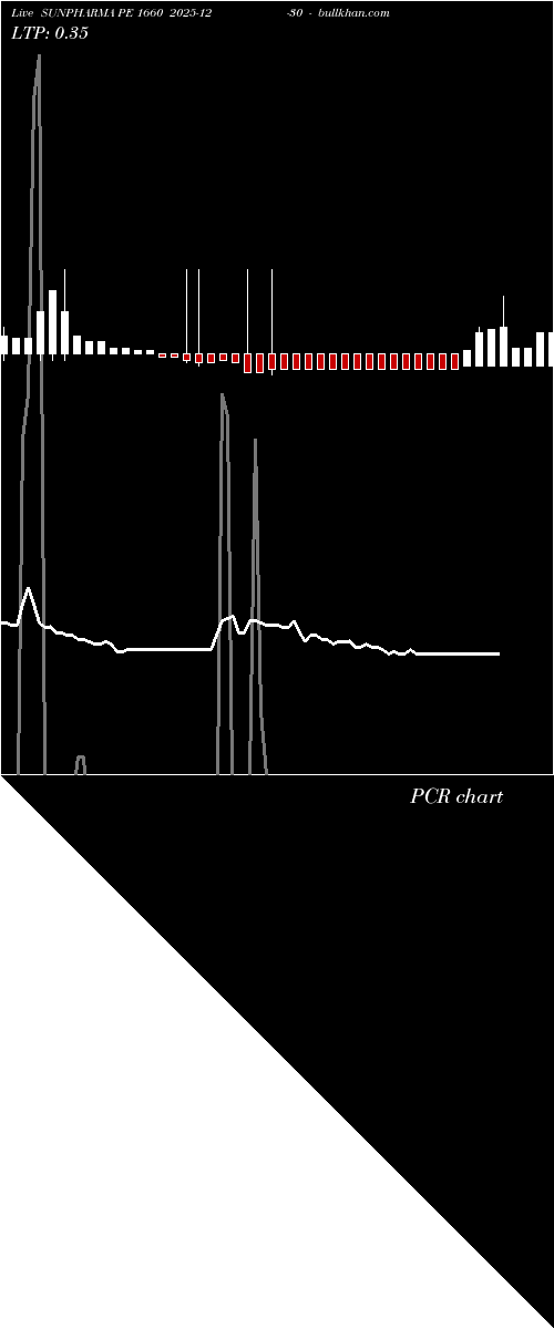  option chart SUNPHARMA PE 1660 2025-12-30 