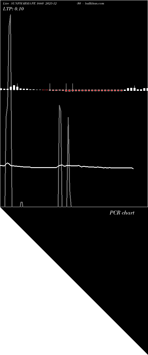  option chart SUNPHARMA PE 1660 2025-12-30 