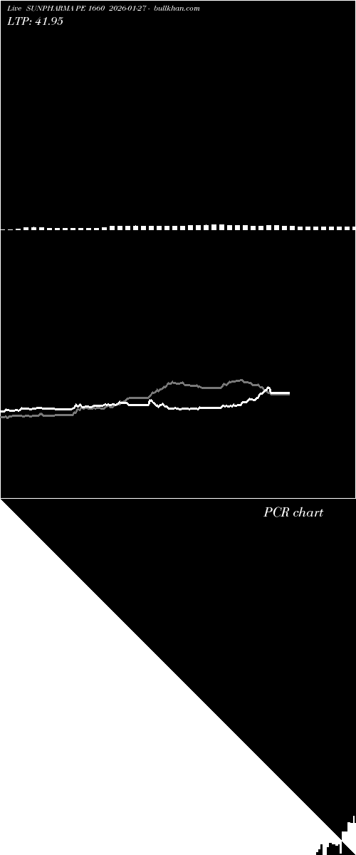  option chart SUNPHARMA PE 1660 2026-01-27 