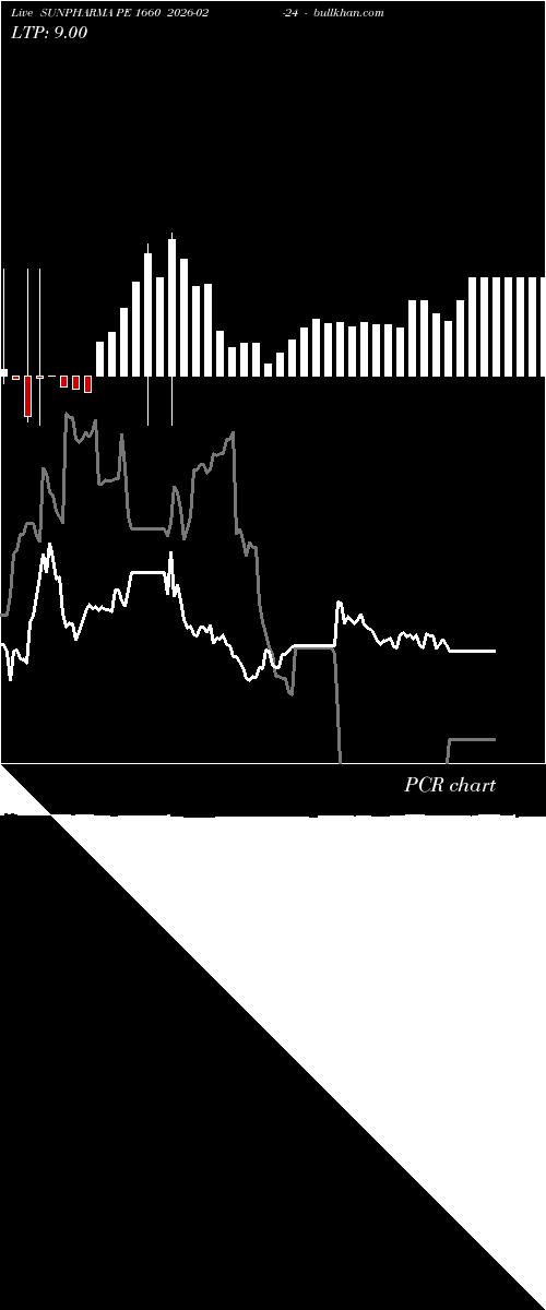  option chart SUNPHARMA PE 1660 2026-02-24 