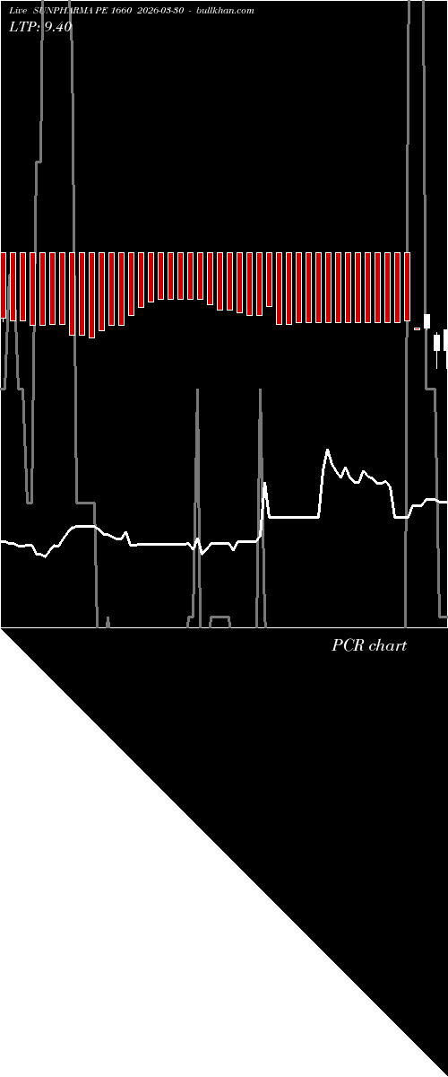  option chart SUNPHARMA PE 1660 2026-03-30 