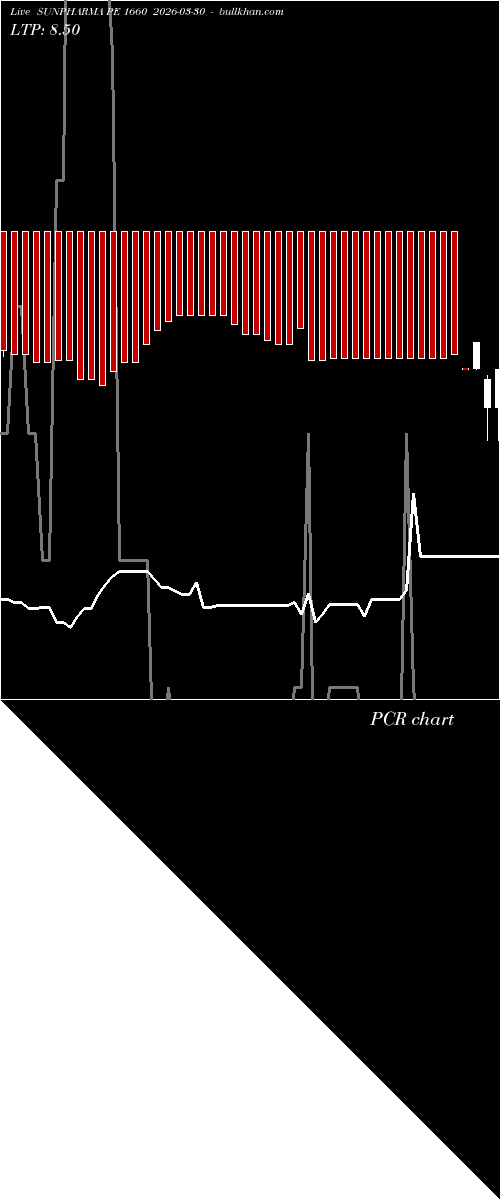 option chart SUNPHARMA PE 1660 2026-03-30 