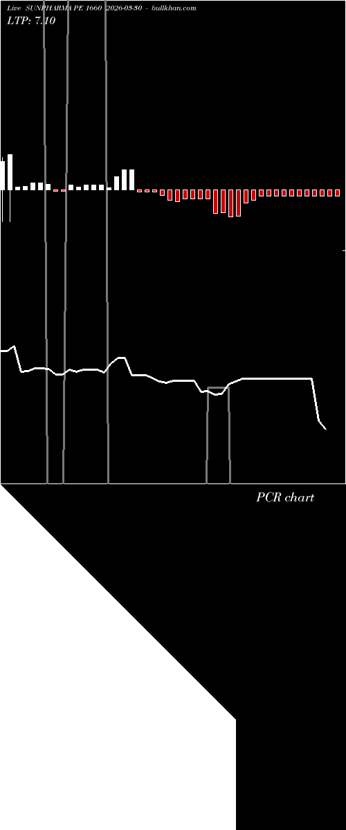  option chart SUNPHARMA PE 1660 2026-03-30 