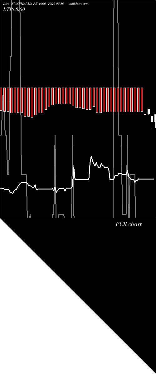  option chart SUNPHARMA PE 1660 2026-03-30 