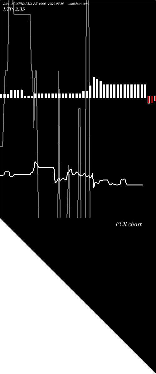  option chart SUNPHARMA PE 1660 2026-03-30 