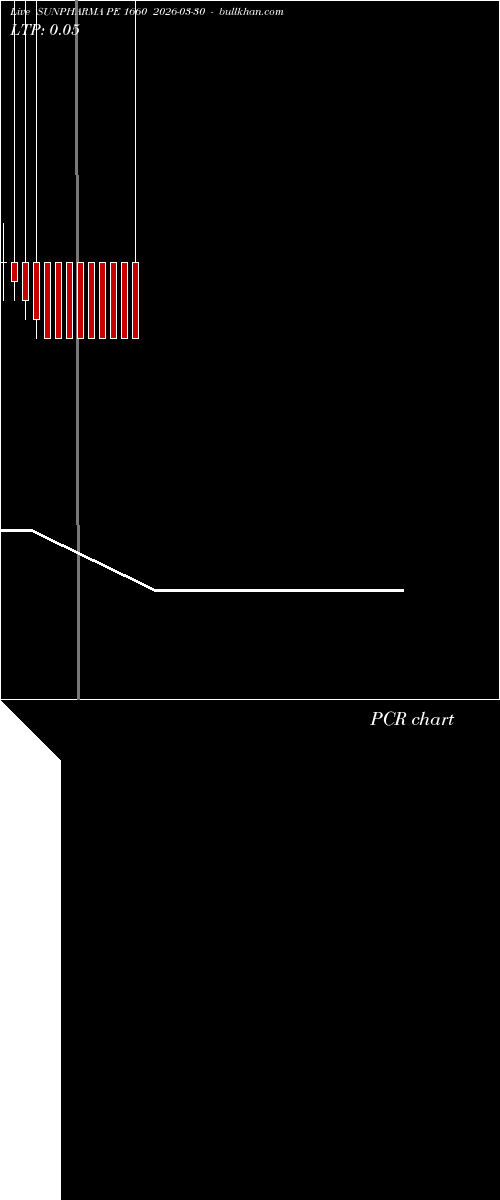  option chart SUNPHARMA PE 1660 2026-03-30 