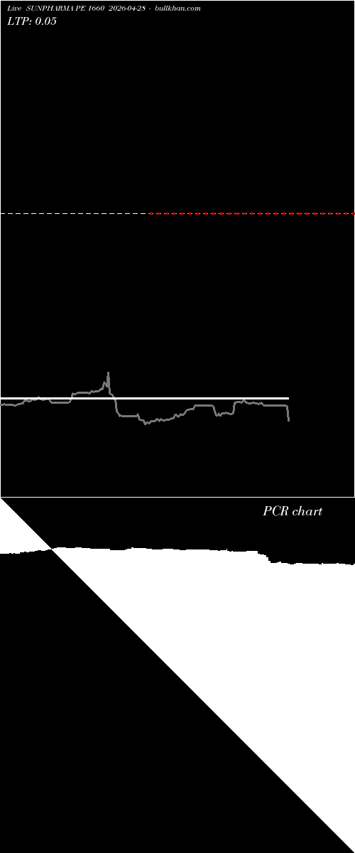  option chart SUNPHARMA PE 1660 2026-04-28 