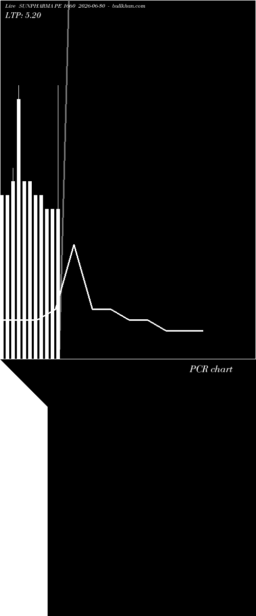  option chart SUNPHARMA PE 1660 2026-06-30 