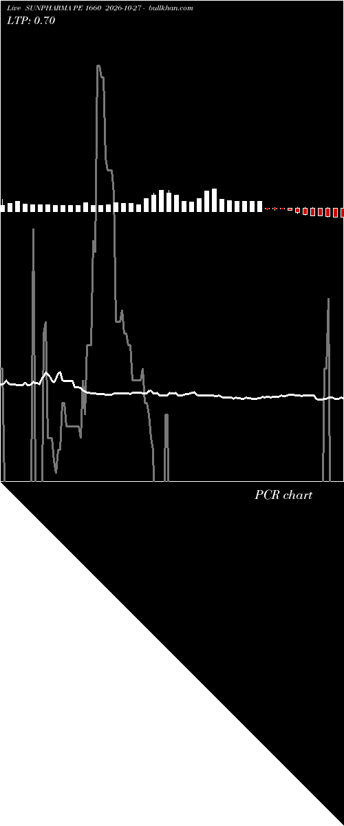  option chart SUNPHARMA PE 1660 2026-10-27 