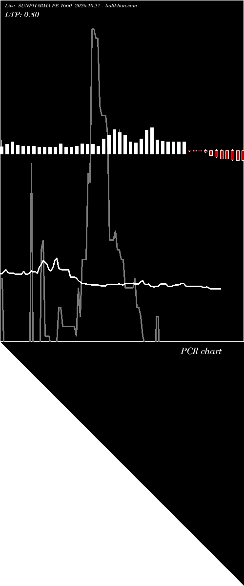  option chart SUNPHARMA PE 1660 2026-10-27 