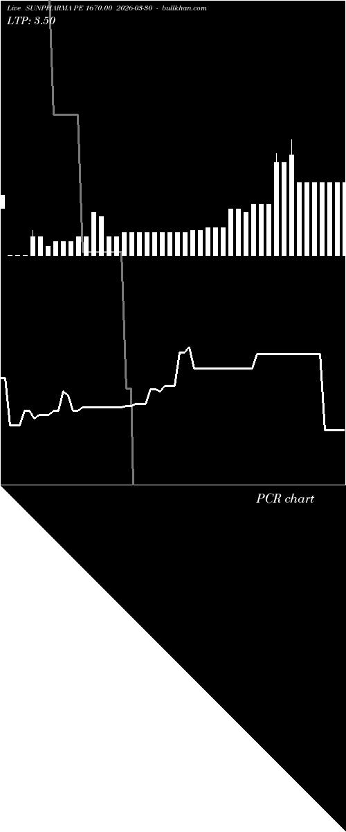  option chart SUNPHARMA PE 1670.00 2026-03-30 
