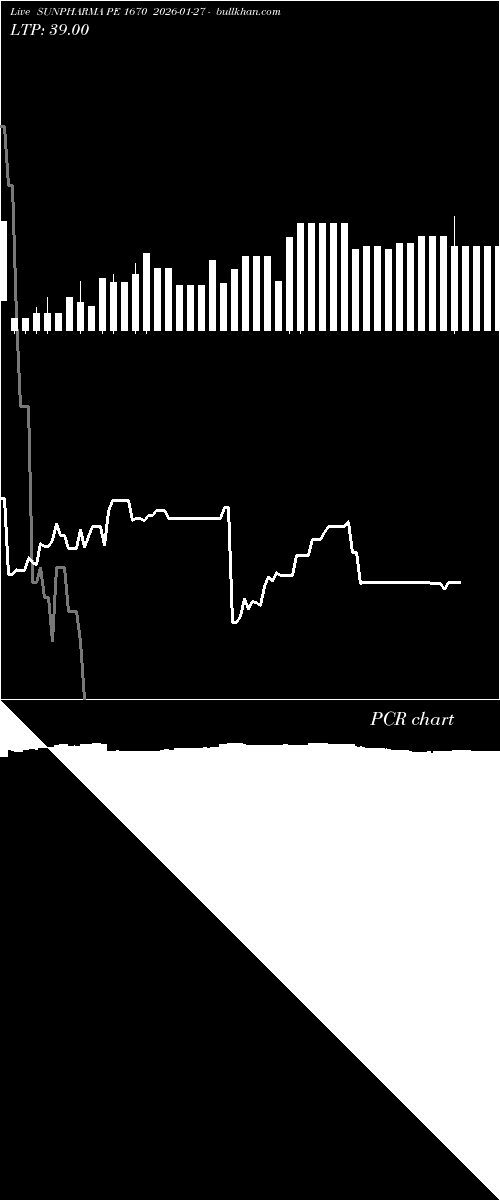  option chart SUNPHARMA PE 1670 2026-01-27 