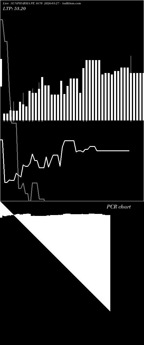  option chart SUNPHARMA PE 1670 2026-01-27 