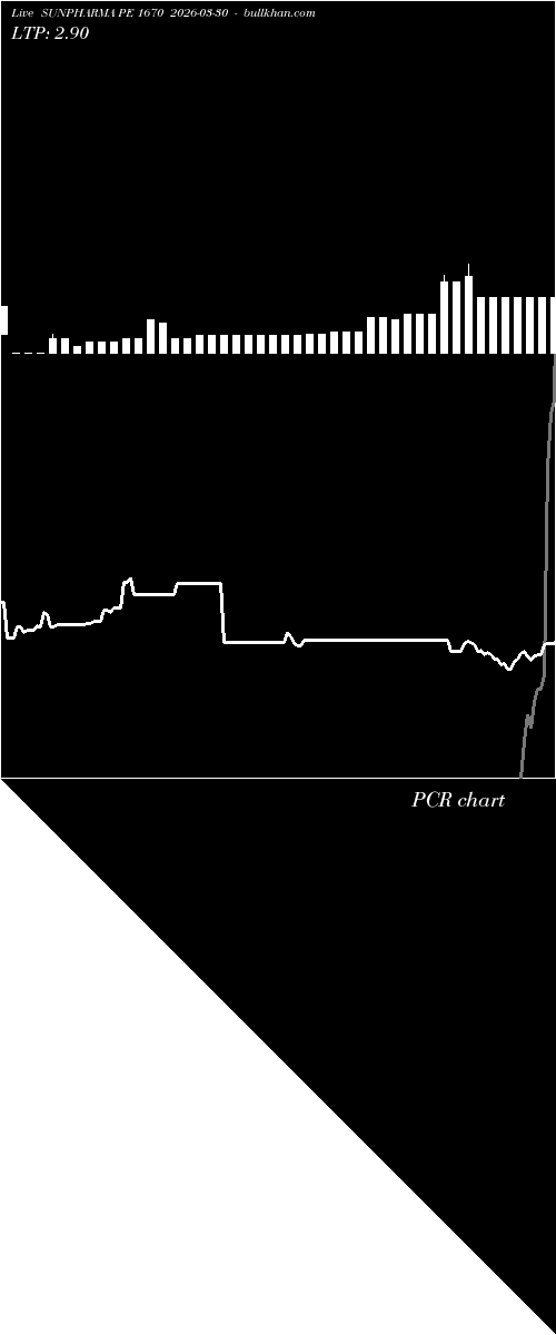  option chart SUNPHARMA PE 1670 2026-03-30 