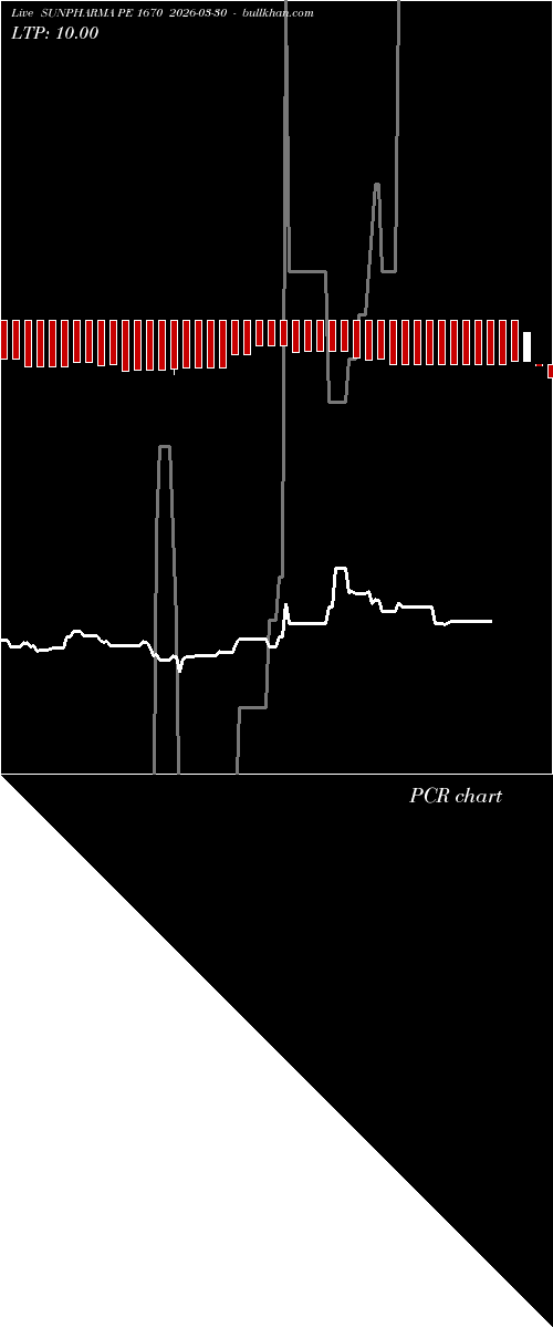  option chart SUNPHARMA PE 1670 2026-03-30 