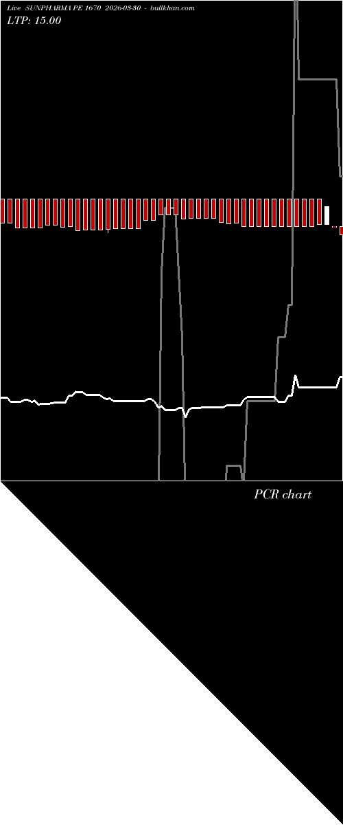  option chart SUNPHARMA PE 1670 2026-03-30 