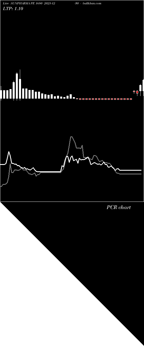  option chart SUNPHARMA PE 1680 2025-12-30 