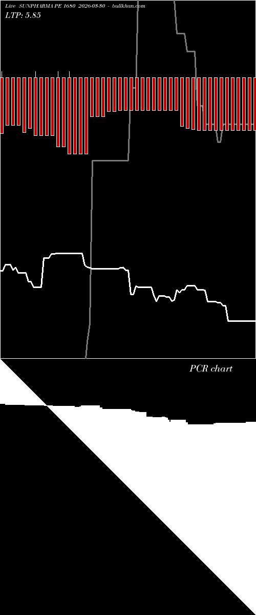  option chart SUNPHARMA PE 1680 2026-03-30 