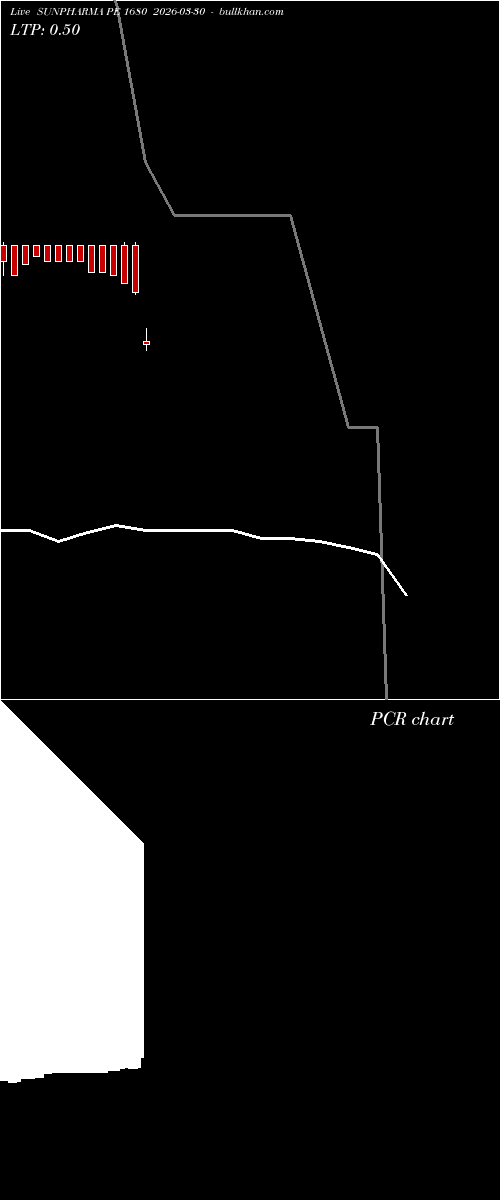 option chart SUNPHARMA PE 1680 2026-03-30 