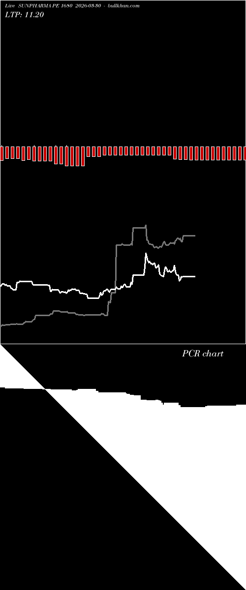 option chart SUNPHARMA PE 1680 2026-03-30 