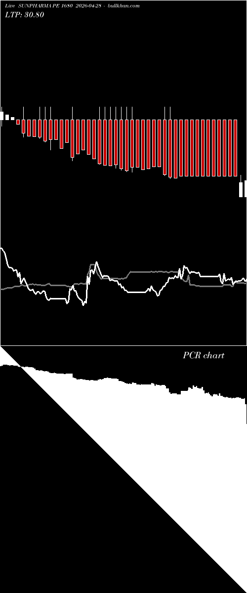  option chart SUNPHARMA PE 1680 2026-04-28 