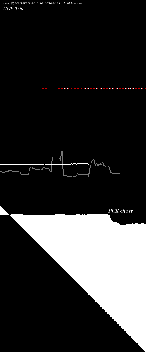  option chart SUNPHARMA PE 1680 2026-04-28 