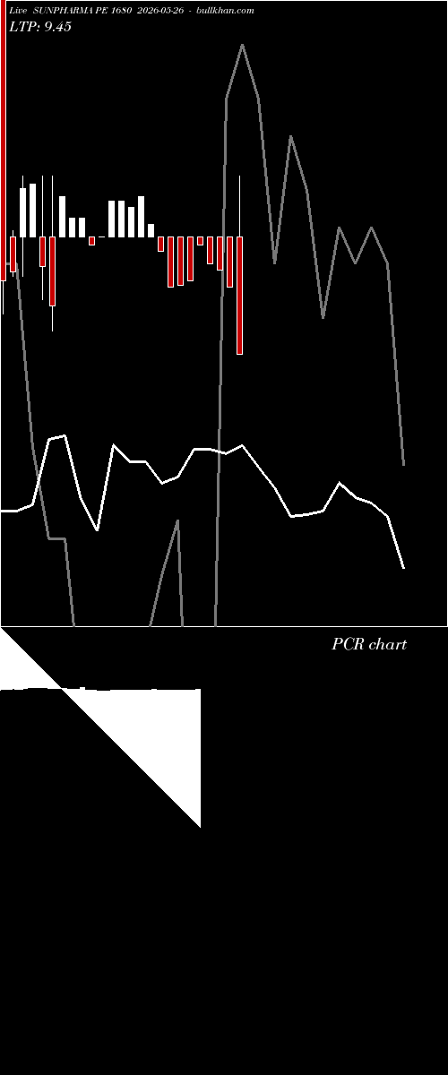  option chart SUNPHARMA PE 1680 2026-05-26 