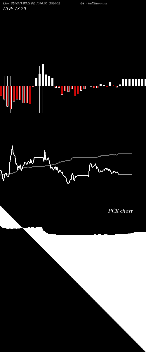  option chart SUNPHARMA PE 1690.00 2026-02-24 