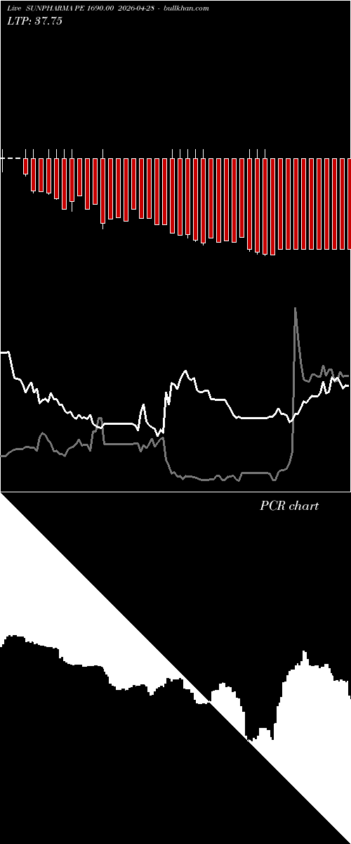  option chart SUNPHARMA PE 1690.00 2026-04-28 
