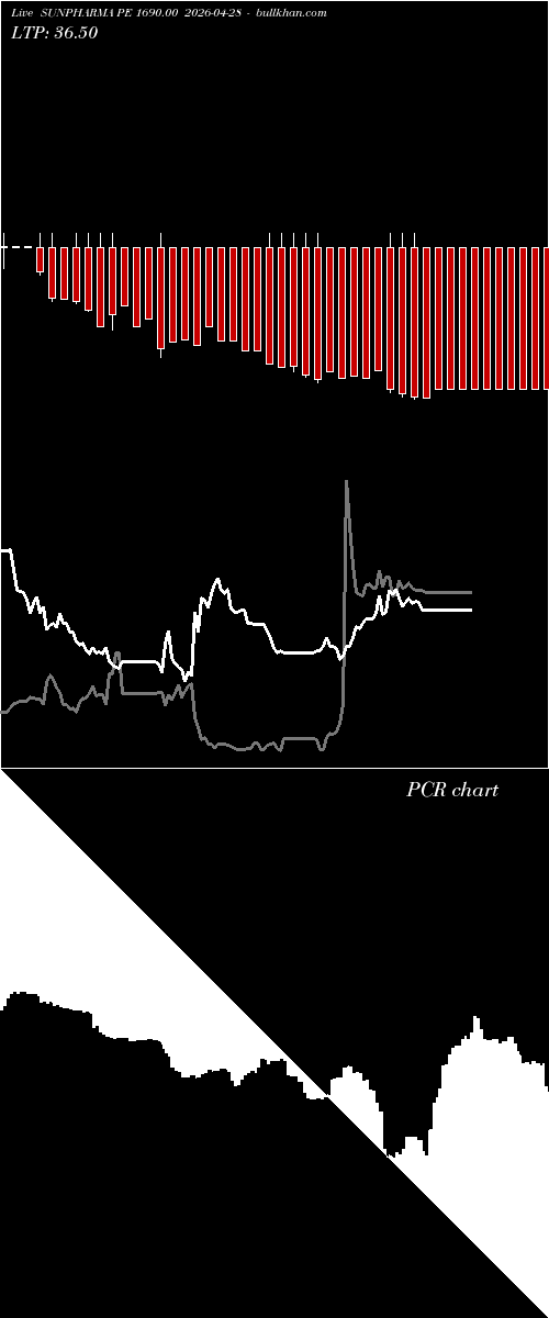  option chart SUNPHARMA PE 1690.00 2026-04-28 