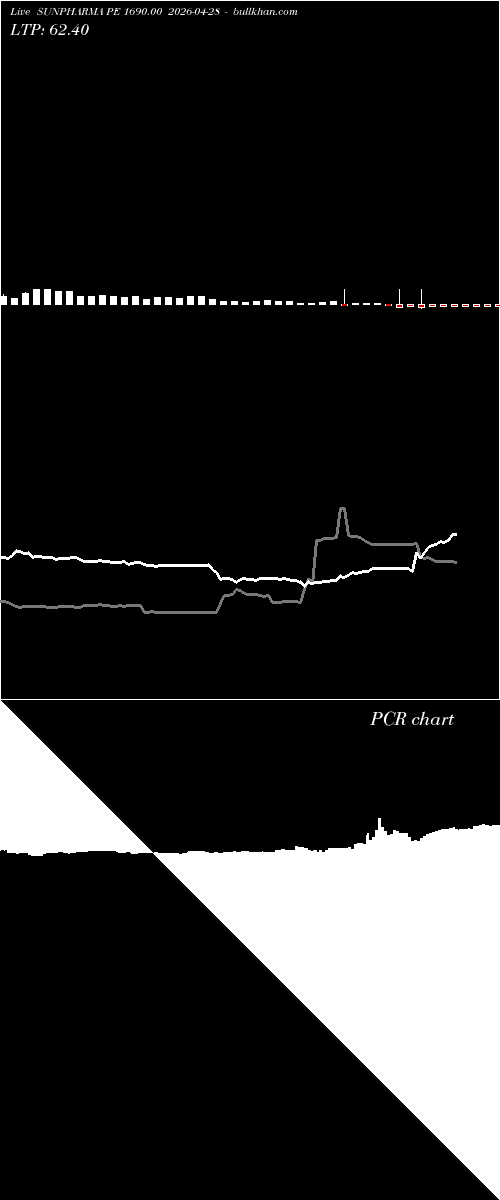  option chart SUNPHARMA PE 1690.00 2026-04-28 