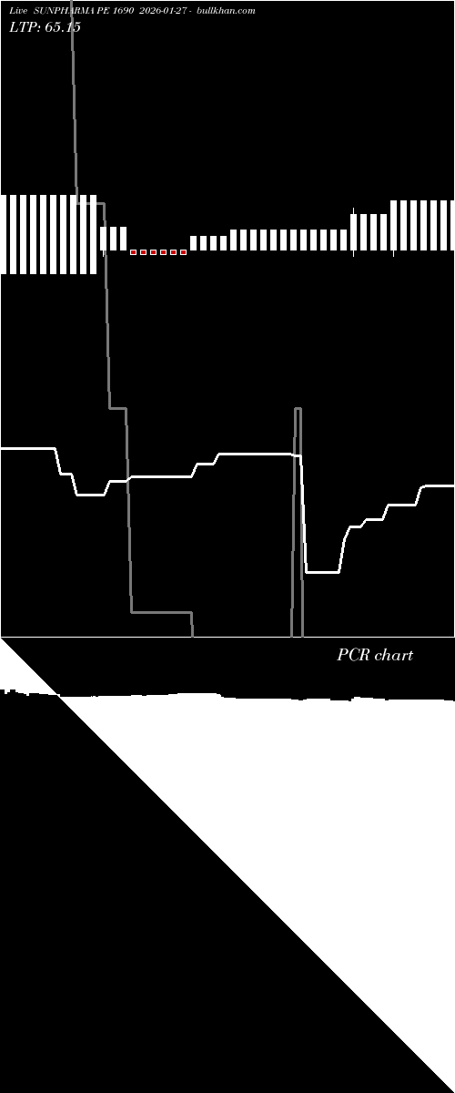  option chart SUNPHARMA PE 1690 2026-01-27 