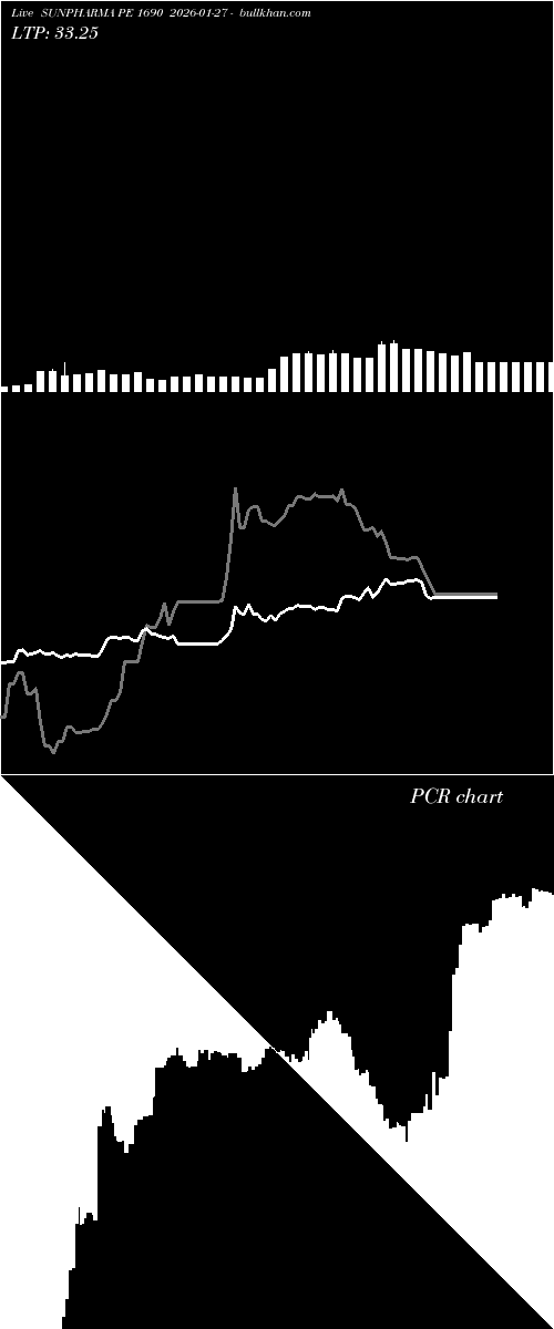  option chart SUNPHARMA PE 1690 2026-01-27 