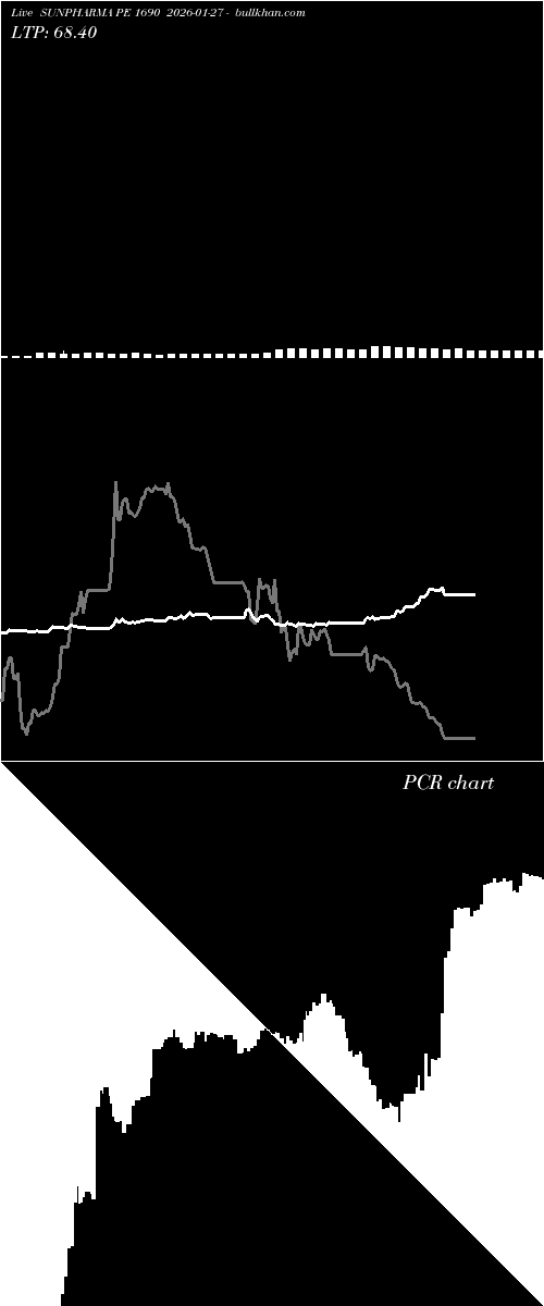  option chart SUNPHARMA PE 1690 2026-01-27 