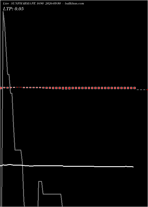  option chart SUNPHARMA PE 1690 2026-03-30 