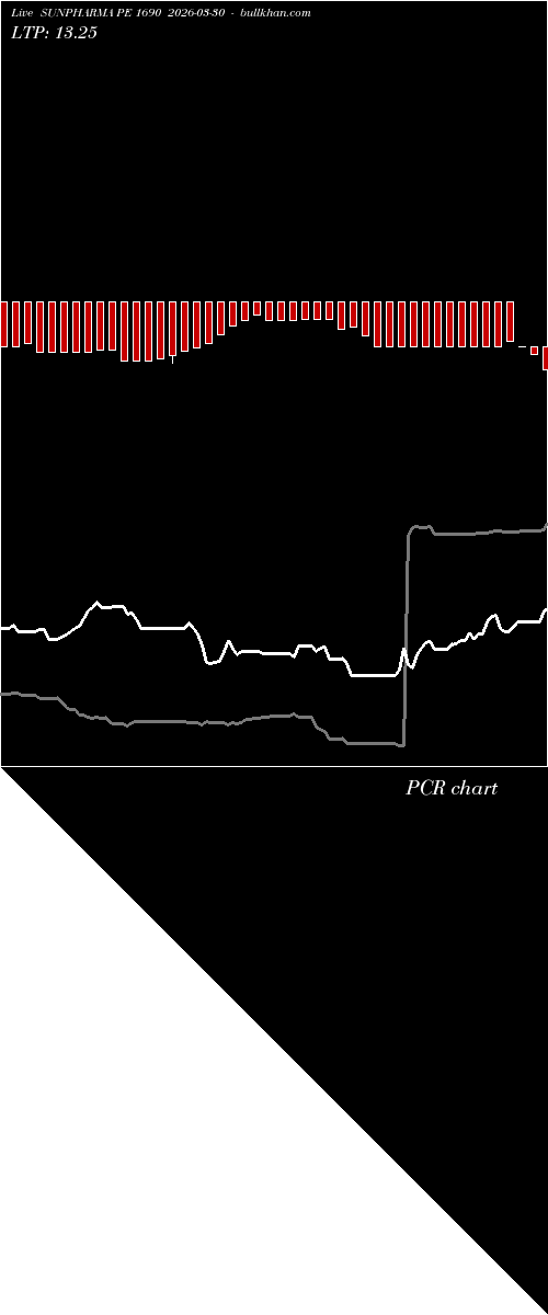  option chart SUNPHARMA PE 1690 2026-03-30 