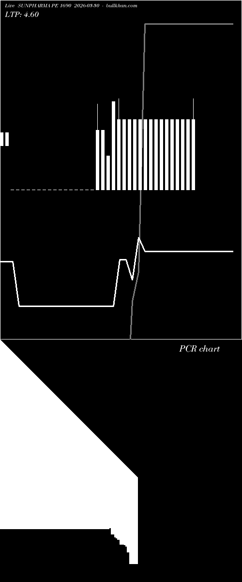  option chart SUNPHARMA PE 1690 2026-03-30 