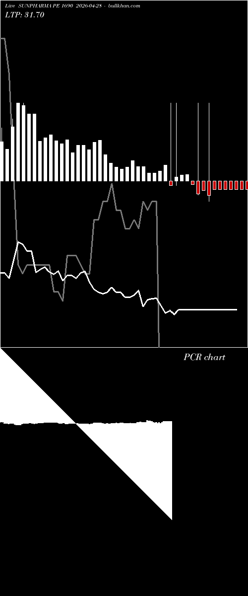  option chart SUNPHARMA PE 1690 2026-04-28 